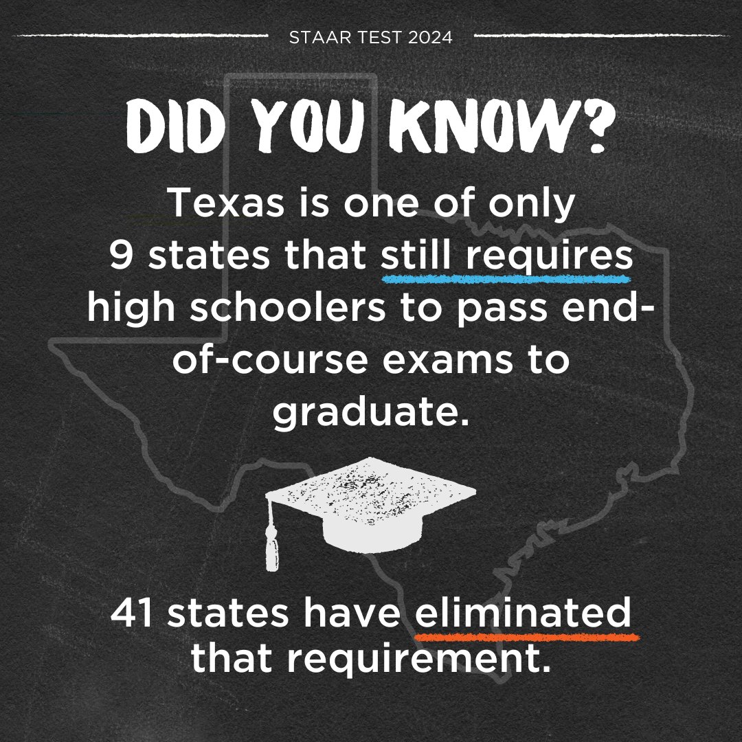 Texas is one of only 9 states that still requires high schoolers to pass end-of-course exams to graduate. 41 states have eliminated that requirement. Do you support this or see room for change? Share your thoughts! #TxLege #TxEd #MeasureWhatMatters #STAAR