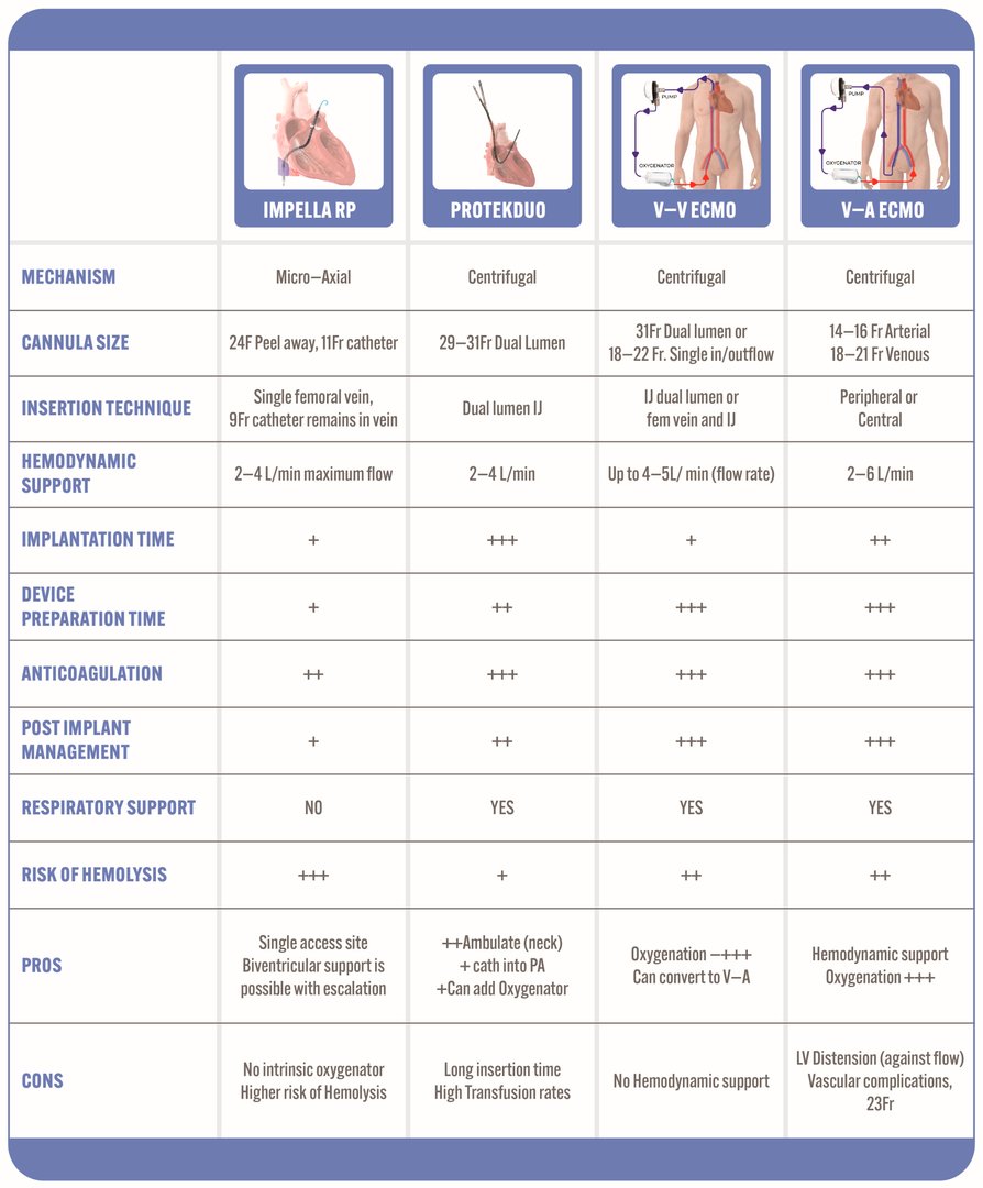 Mechanical Support in High-Risk Pulmonary Embolism CCR Journal Watch criticalcarereviews.com/latest-evidenc… Get the latest critical care literature every weekend via the CCR Newsletter - subscribe at criticalcarereviews.com/newsletters/su…