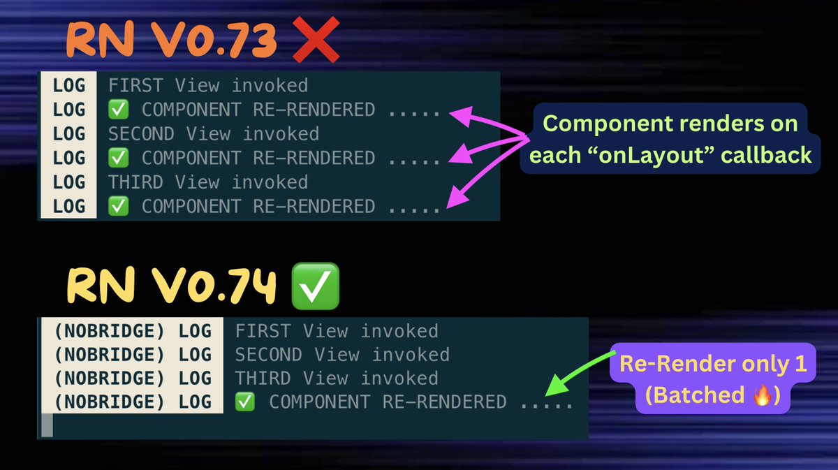 #React_Native V0.74 - Batch 'onLayout' update 👇 ✅ 'onLayout' callback triggers when component layout (position) changes. Amazing output from V0.74 🔥 (I loved my METRO) 👇 Details coming in my #NotJustDev Newsletter 🚀