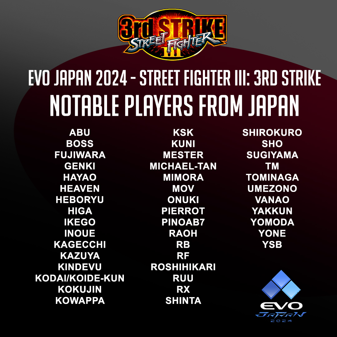 EVO Japan 2024 - ストリートファイターIII 3rd Strike 日本代表注目選手 🇯🇵 

これらはワールドクラスの選手であり、順不同である。 #EVOJapan2024 #EVOJ24 #3rdStrike