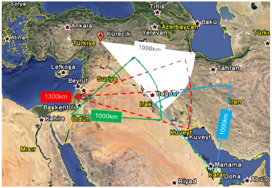 Radar ve kürecik konularını anlamak isteyenler için İsrail/ABD ilk katman radar ağı ve kürecik karşılaştırması... Bölgedeki en güçlü ve uzun menzilli radar kürecikten %30 daha güçlüdür ve İsrailin elindedir... En derinlikli radar ise Katar ABD üssünde konuşludur...