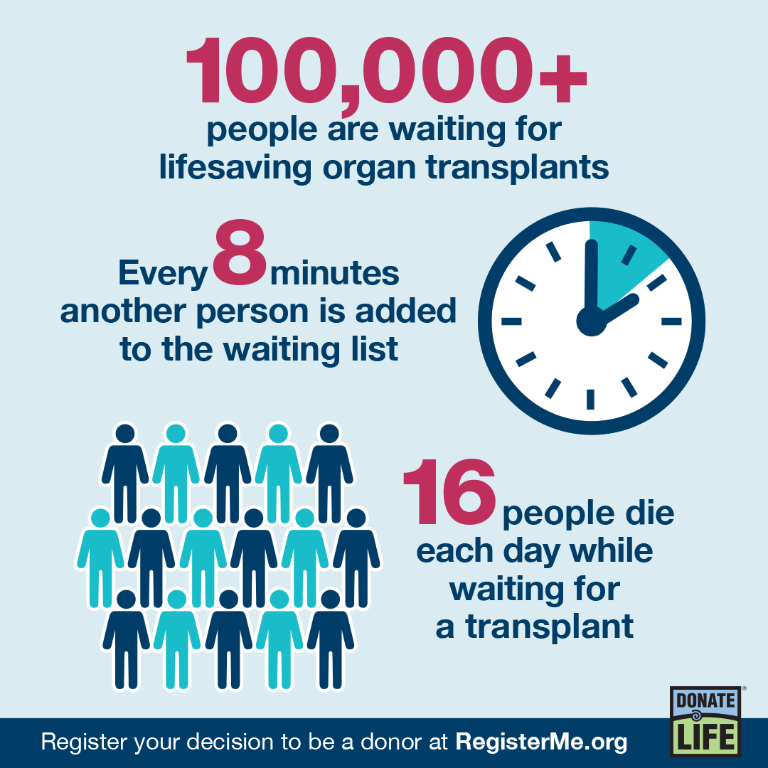 #FactFriday #DonateLifeMonth