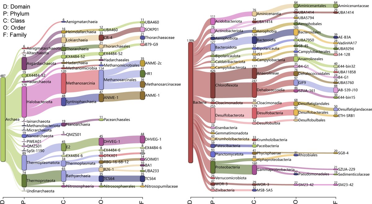 Myriad microbial natural products—some of which may have pharmaceutical potential—have been discovered in hydrocarbon-rich deep sea fissures. scim.ag/6Kq