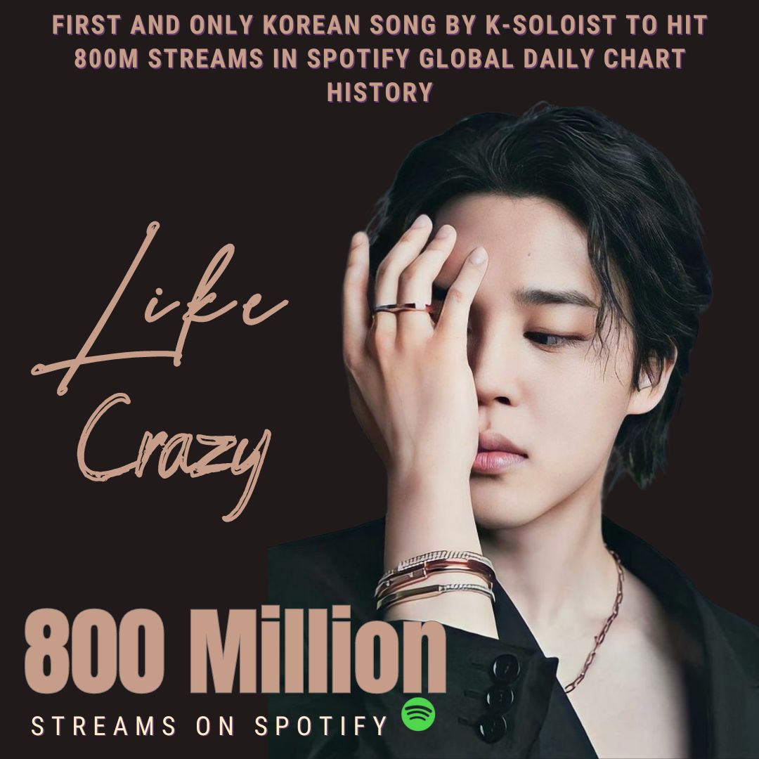 Congratulations Jimin 🤎 

Like Crazy surpassed 800 million filtered stream on Spotify Global Daily Top Songs Chart

Like Crazy is the FIRST and ONLY Korean song to hit 800 million streams in Spotify Global Daily chart HISTORY! 

WITH JIMIN TILL THE END 
HISTORY MAKER JIMIN…