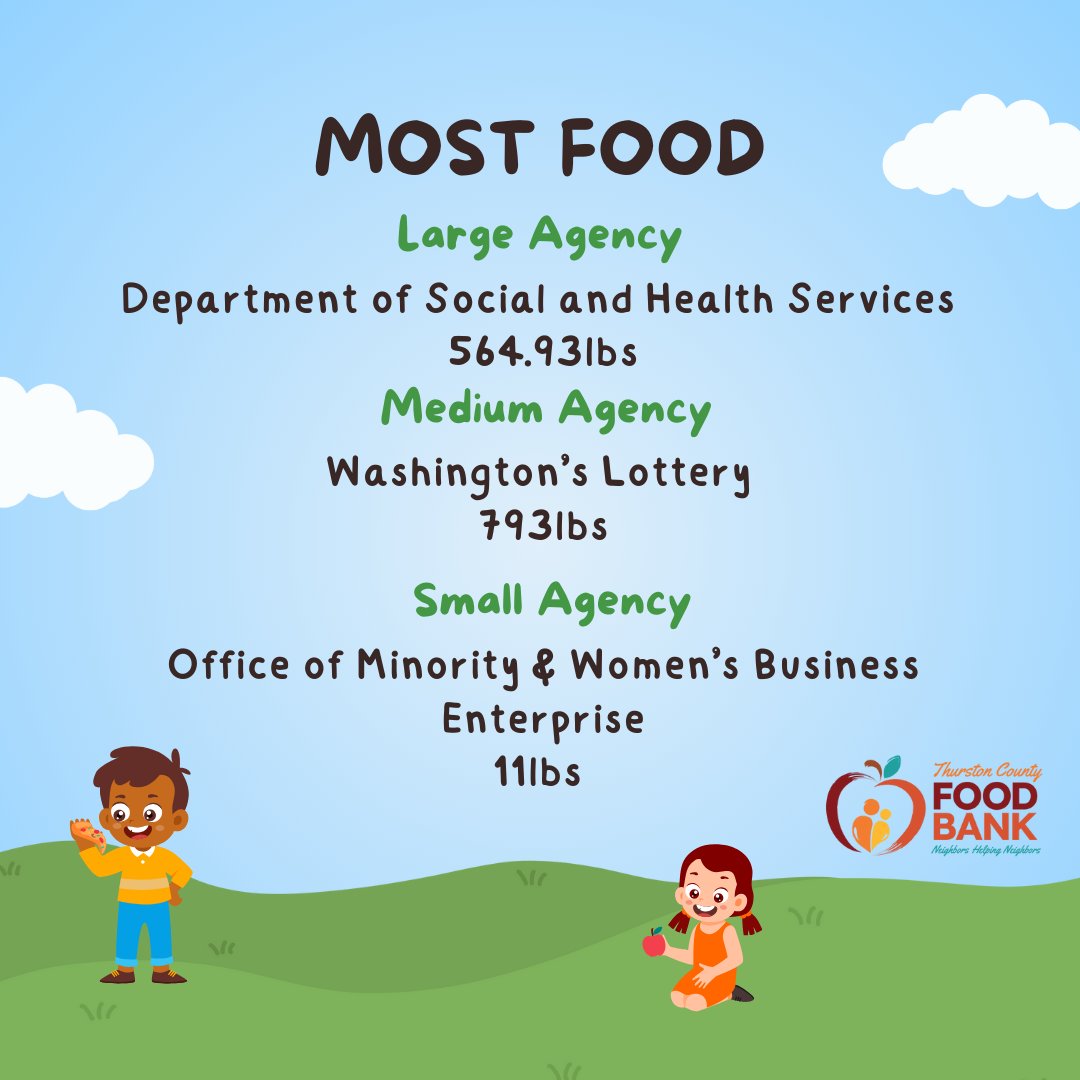 wastatecfd tweet media