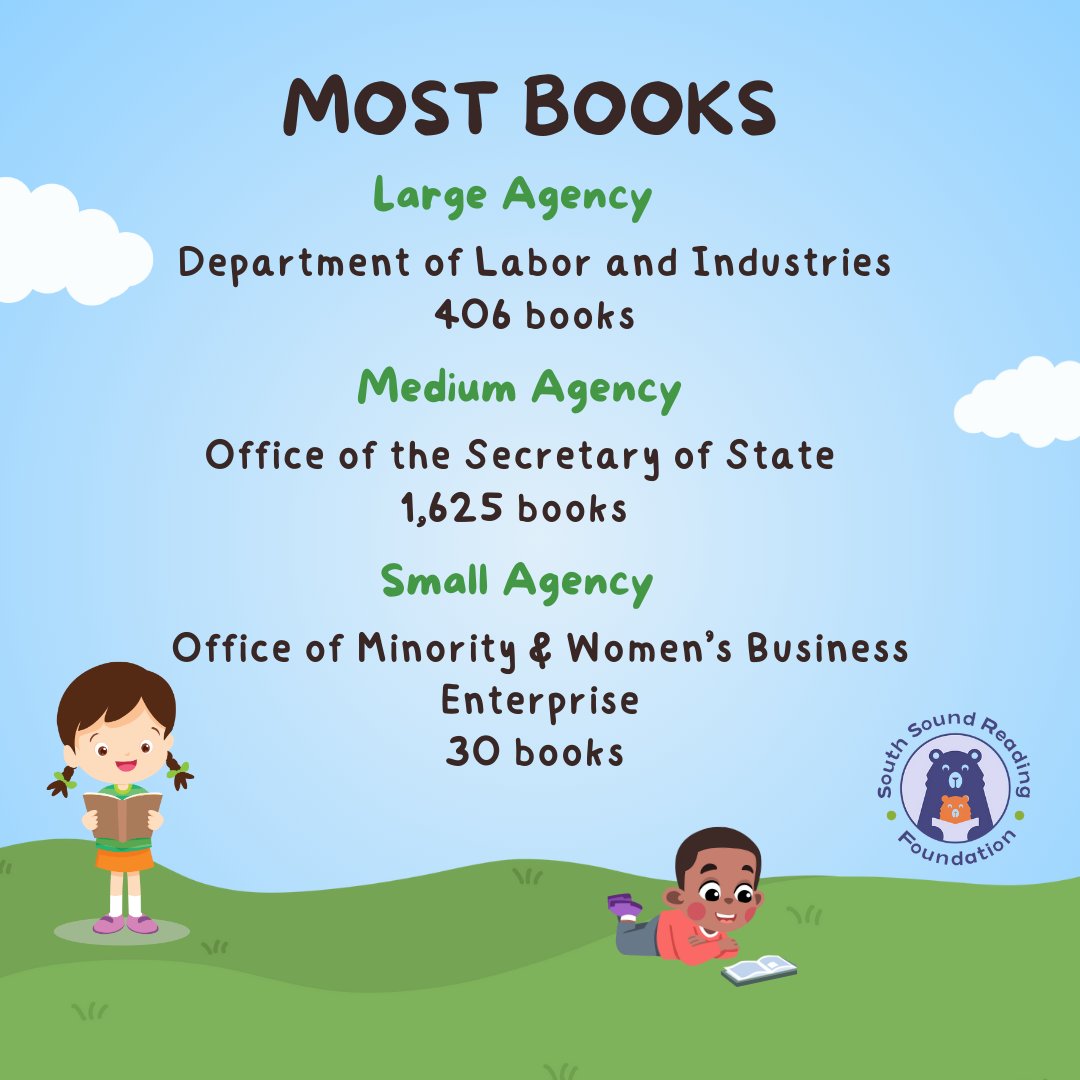 This year was definitely one for the books (and food)🤩!   Congratulations to our winning agencies for going above and beyond. What do we think? Should we double our numbers again next year?!