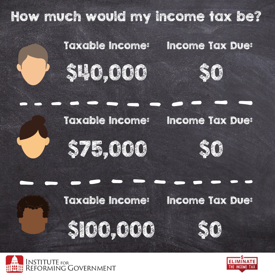 #FunFactFriday: If we eliminate the income tax in Wisconsin, your income tax bill becomes $0!