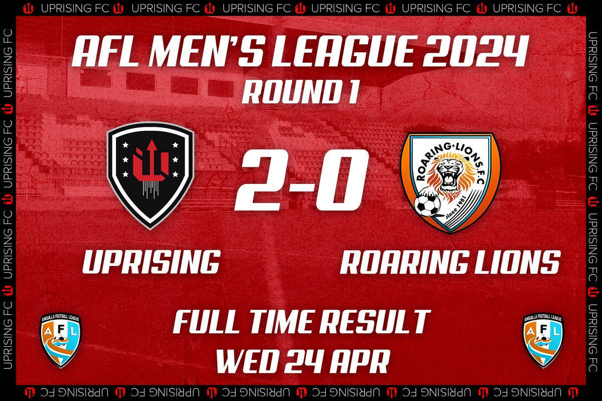 MATCH REPORT ⚽️ ✍️ uprisingfc.com/news-article/2… Head to our website to read the full report on our historic first ever victory over Roaring Lions 🔥⚽️ #oneclubonegoal
