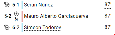vasolecheHT's tweet photo. @TwittXCup @rockonarios L’anècdota del partit es va produir en el minut 87, quan van haver-hi 3 gols en menys d’un minut. 
Seran Nuñez marcava pel vasoleche, en una sacada rapidíssima Garciacuerva marcava per @rockonarios i finalment Simeon Todorov feia el 6-2 definitiu.

Locura absoluta a l’estadi. https://t.co/rx1uceckc9