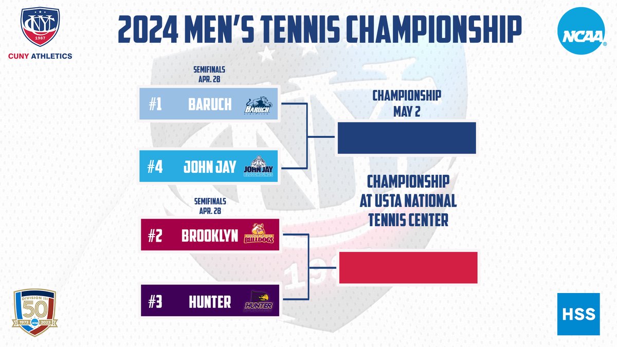 #𝐂𝐔𝐍𝐘𝐂𝐇𝐀𝐌𝐏𝐒 🏆 The field is set for the 2024 #CUNYAC / @HSpecialSurgery Men’s Tennis Championship! 1️⃣ @BaruchAthletics 2️⃣ @bklyn_bulldogs 3️⃣ @HunterAthletics 4️⃣ @JJayAthletics 🔗: ow.ly/zEw550RoHAq #TheCityPlaysHere #d3tennis