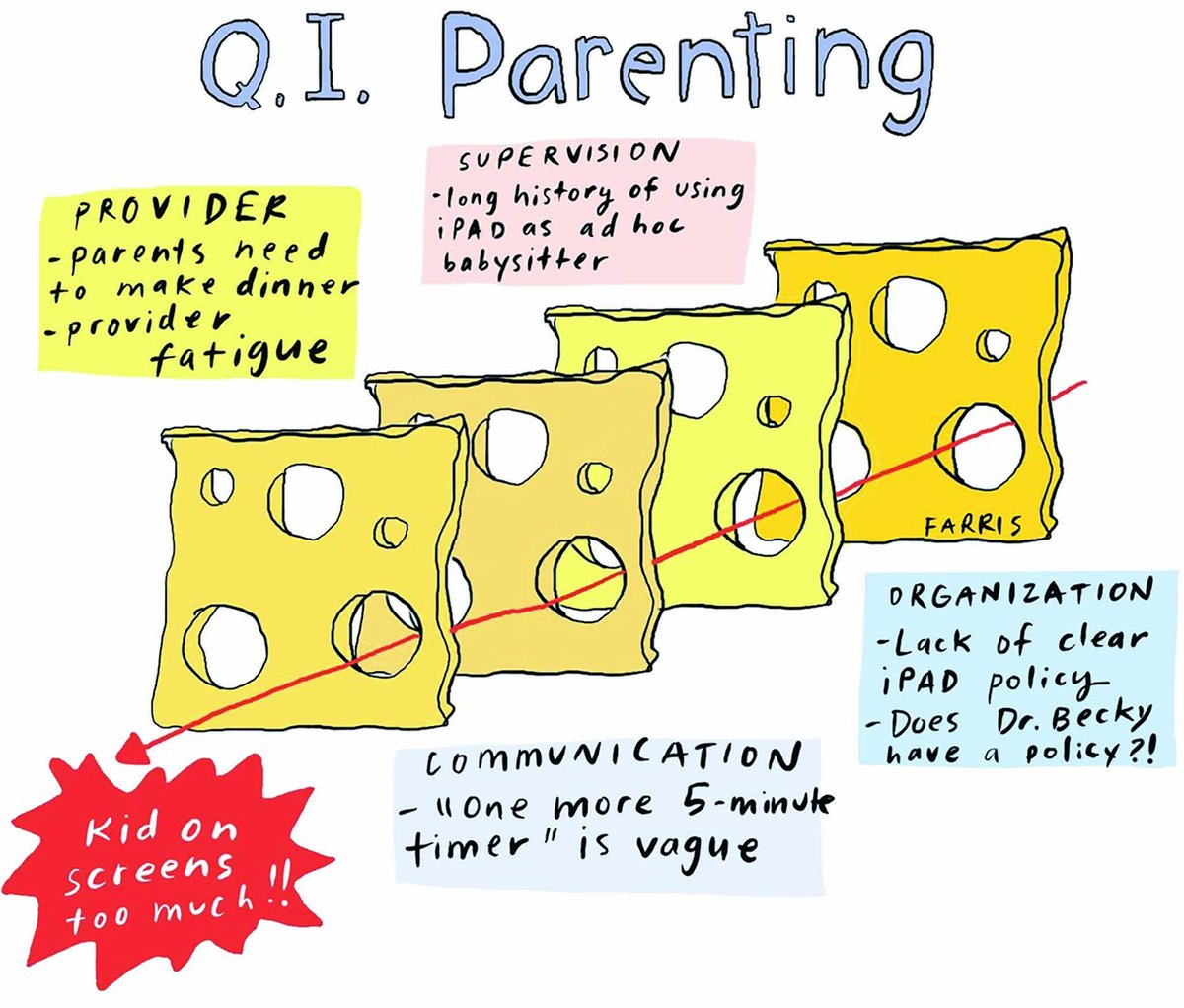 New #GraphicMedicine by Dr. Mom Grace Farris—'QI Parenting” ow.ly/uLb450Rp8yv