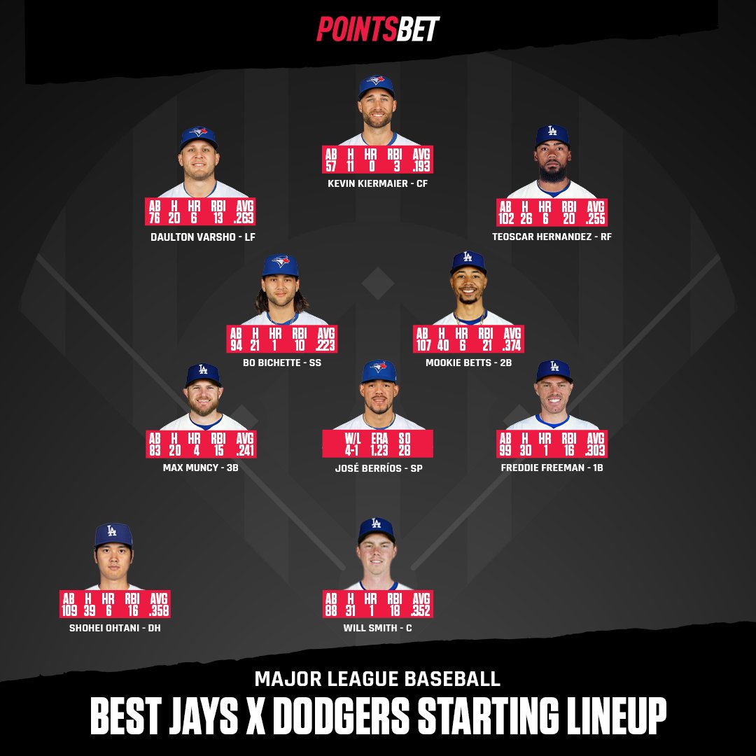 ⚾️ Blue Jays face the Dodgers at home tonight! 🔥 Do you agree with this combined best starting lineup? #NBA | #NHL | #NFL | #MLS | #MLB | #UFC | #PGA | #NCAA | #LeafsForever | #WeTheNorth | #TFCLive | #TOTHECORE | #StanleyCup | #NBAPlayoffs