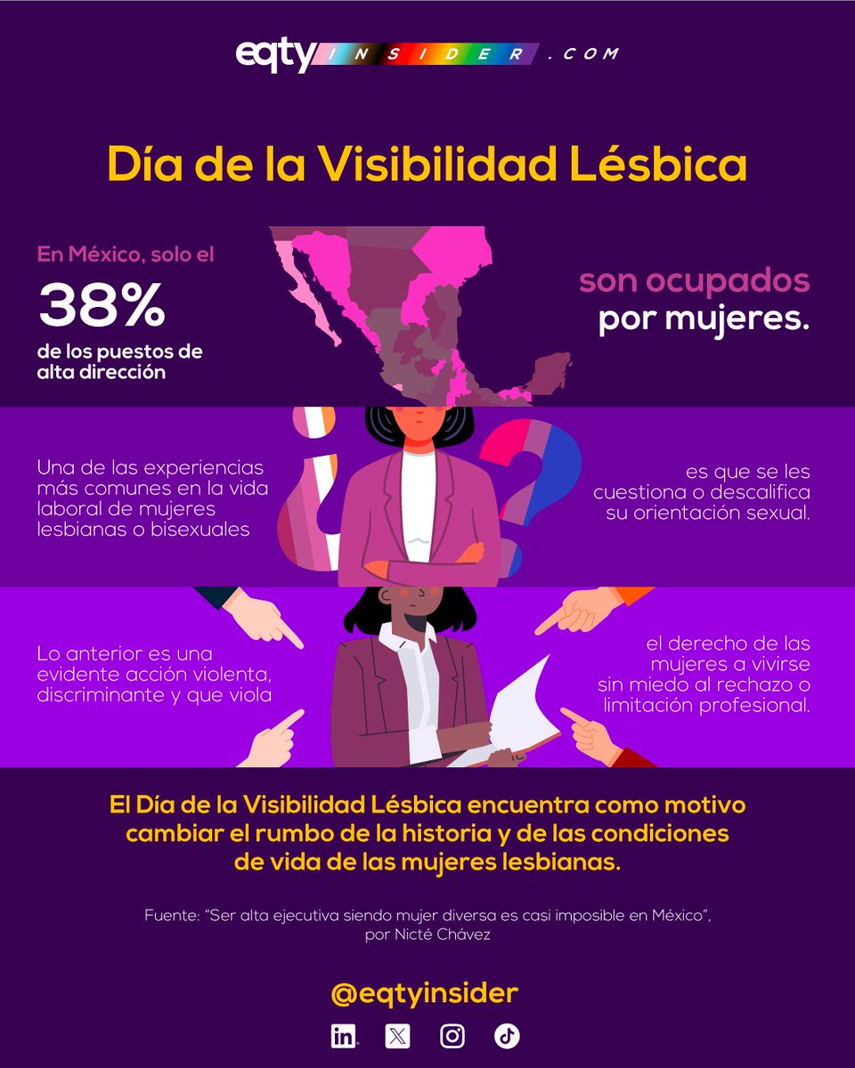 Estos son algunos datos detrás del Día de la Visibilidad Lésbica. 💜🧡 Encuentra el artículo completo, aquí: eqtyinsider.com/laboral/ser-al…