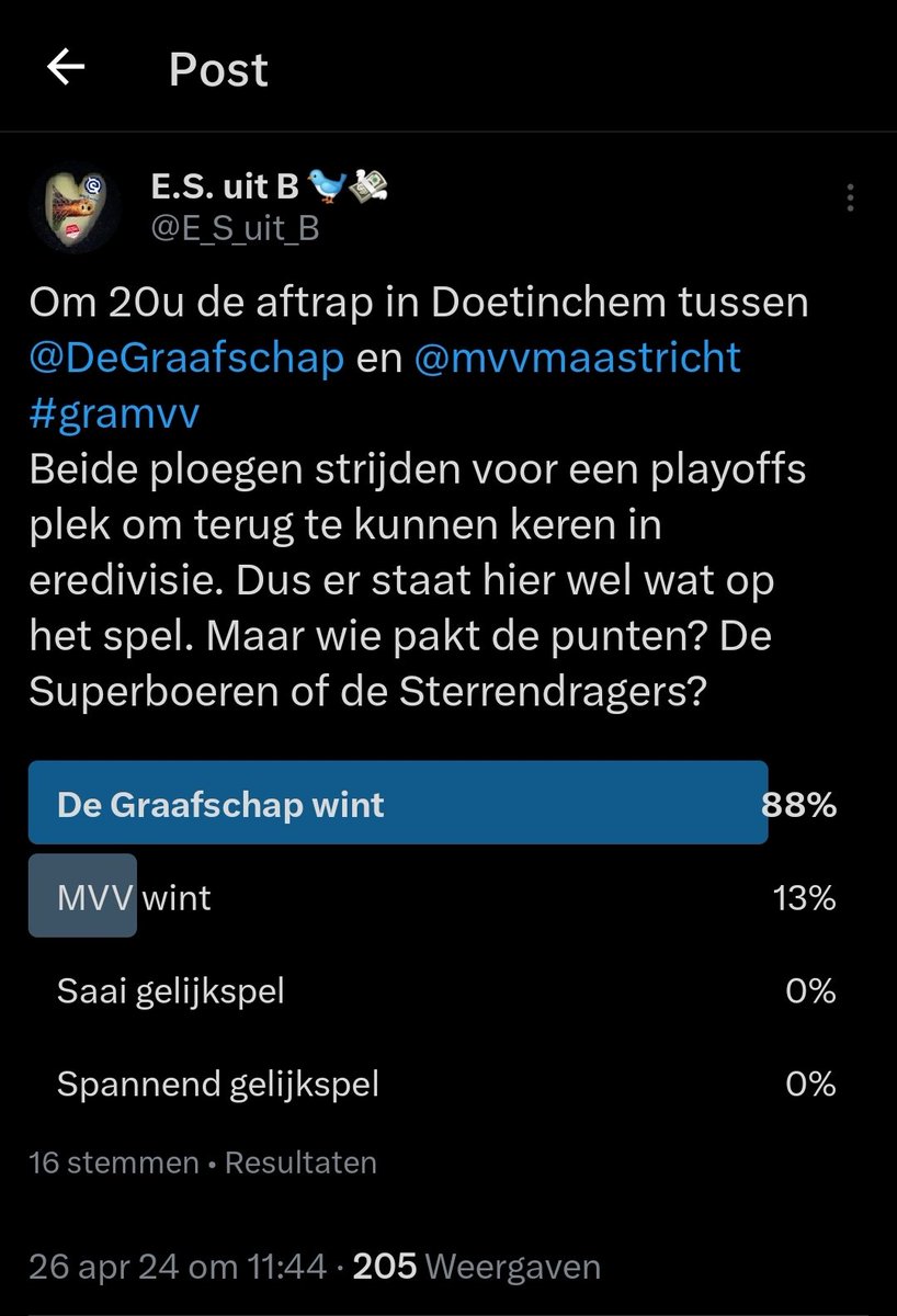 Ook niet al te veel stemmers voor dit potje, maar de meerderheid is hier wel een stuk duidelijker: @DeGraafschap wint van @mvvmaastricht #gramvv 
We zullen zien hoe het zich gaat uitvouwen. Deze wedstrijd is in zijn geheel te zien op ESPN4. Veel kijkplezier!