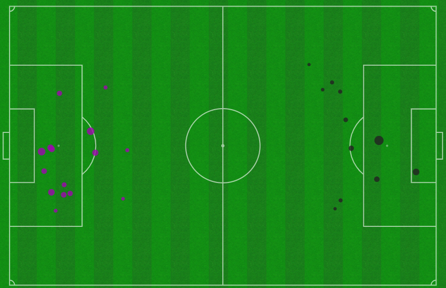 26 - Adana Demirspor (11) - (15) Galatasaray, bu sezon ilk yarısı en fazla şuta sahne olan Süper Lig maçı oldu. Bombardıman.