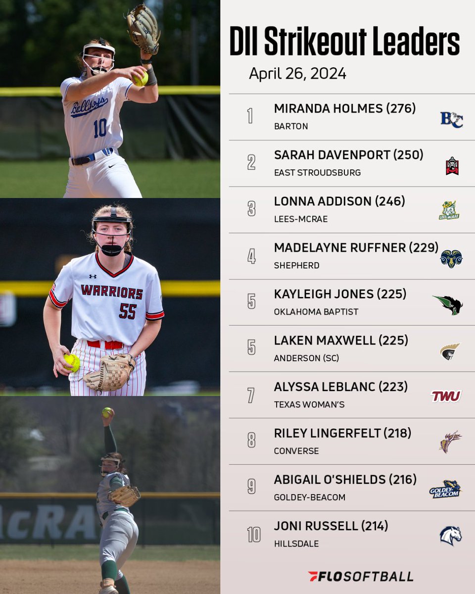 👑 Queens of the Circle

#softball #collegesoftball #ncaasoftball #d2softball