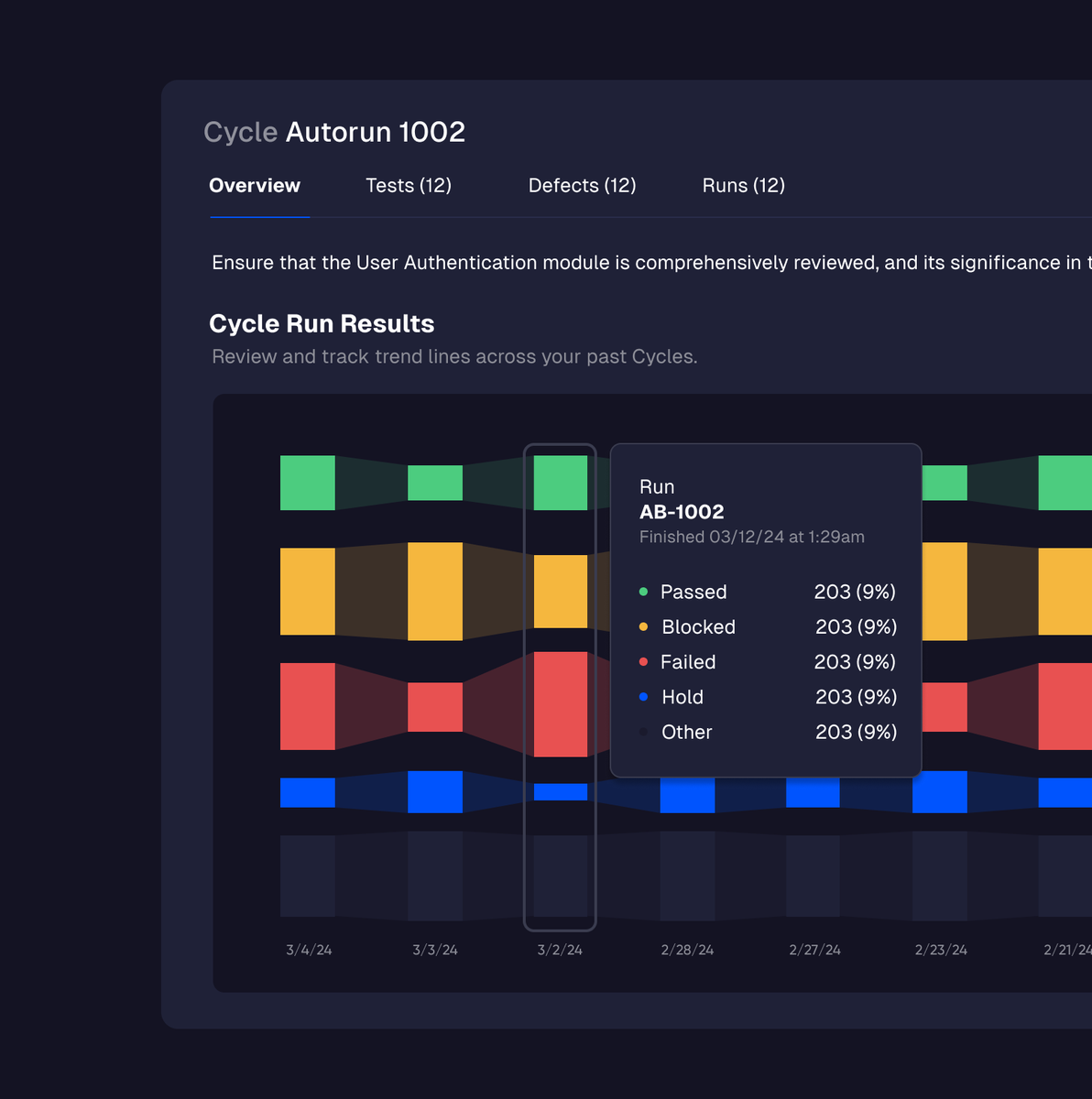 TriestDesign's tweet photo. Playing around with some bar chart trend lines visuals. Has anyone seen this style in the wild? https://t.co/iFJj8Kbmsw