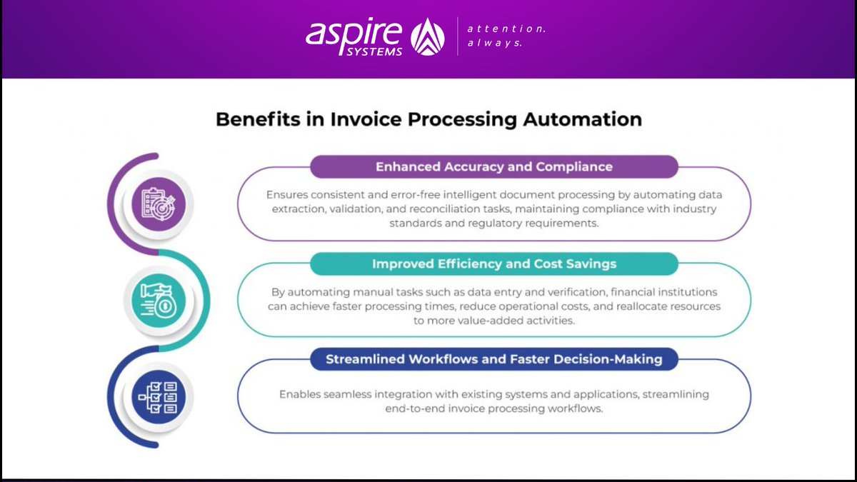 Tired of sifting through piles of invoices? Let's talk about how IA can save you time, cut costs, and make your processes error-free. Check out our latest blog for a game-changer in banking automation blog.aspiresys.com/robotic-proces…

#RoboticProcessAutomation #RPAServices #RPAConsulting