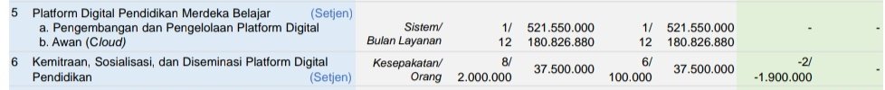 Apa ini termasuk sewa cloudnya 180 Miliar/ 12 bulan ya? Kok ada disconya.