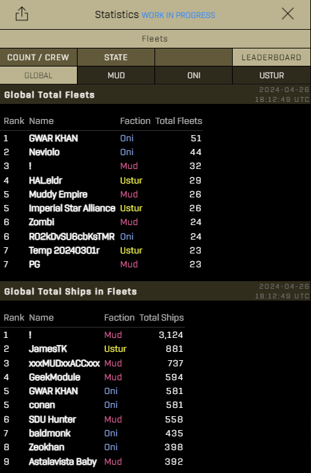 #Starbased loyalty/experience point leaderboards + fleet leaderboards added @ atlas.eveeye.com/?stats=leader&…

<a href="/staratlas/">Star Atlas</a>