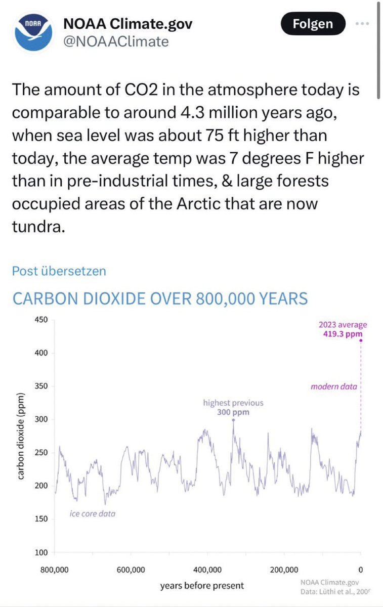 Klimaphysik: Heute soviel CO2 in der Atmosphäre wie vor 4.3 Mio Jahren&damals war der Meeresspiegel 22.8m höher! Keine Zeit für #KlimaWandelLeugner &🦄 Einhorntechnologien die uns irgendwann helfen.