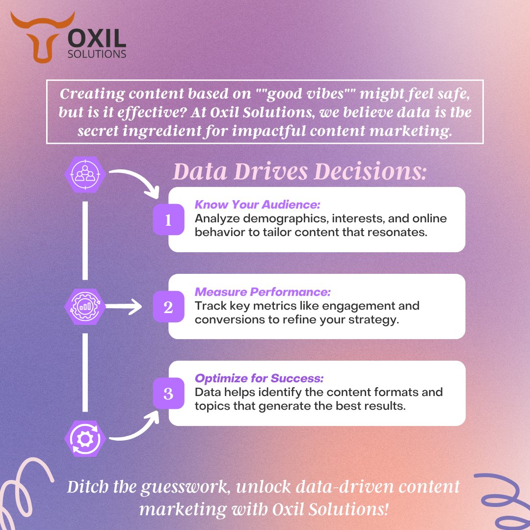 OxilSolutions's tweet image. Gut Feeling vs. Data: Fuel Your Content Marketing with Insights

#datadrivencontent #contentmarketinginsights #oxilsolutions
