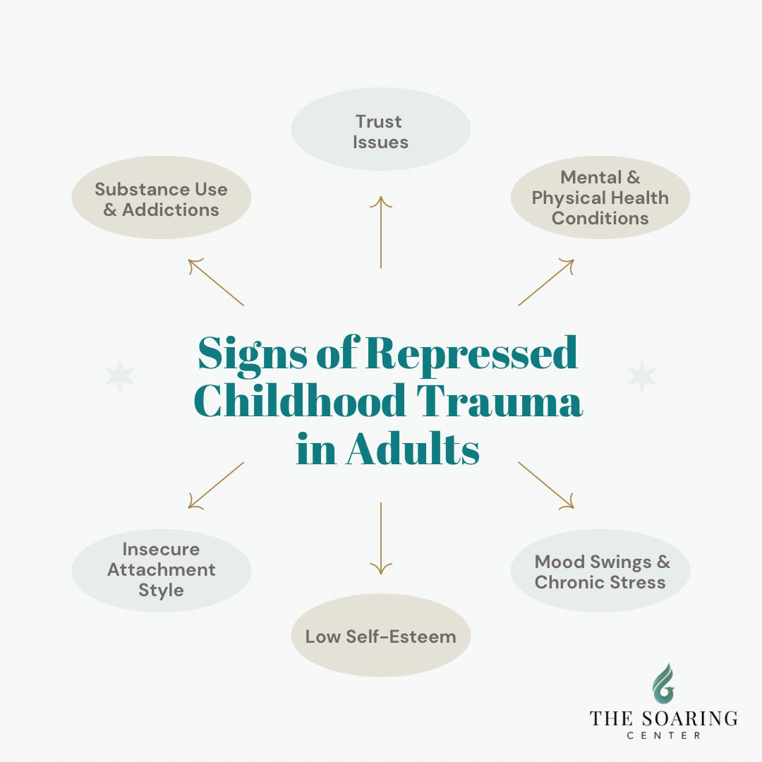 Childhood experiences can linger in unexpected ways, impacting our mental and physical well-being. Here are some common signs to watch for in adulthood. #HealingJourney #MentalHealthAwareness #TheSoaringCenter #TraumaInformedPractice