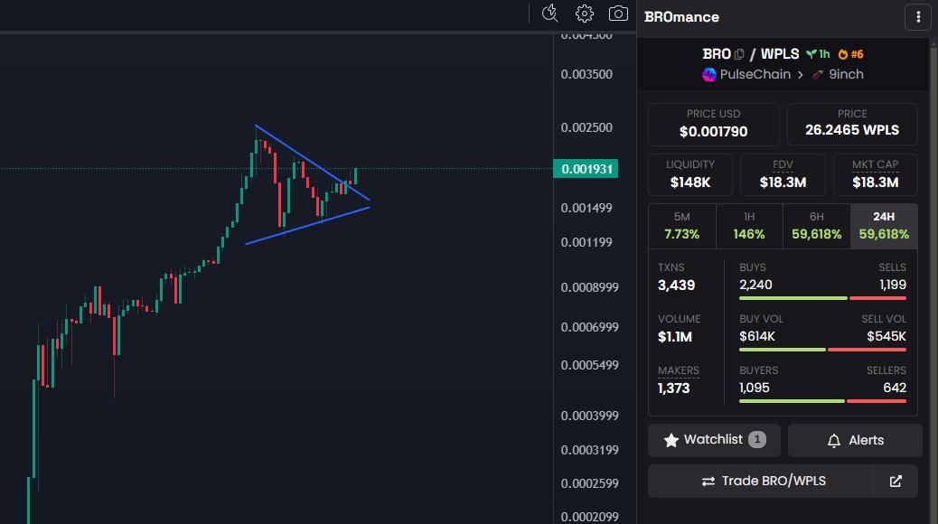 BitBoy launched a memecoin on @9inch_io 
1 min chart
Send it!!!