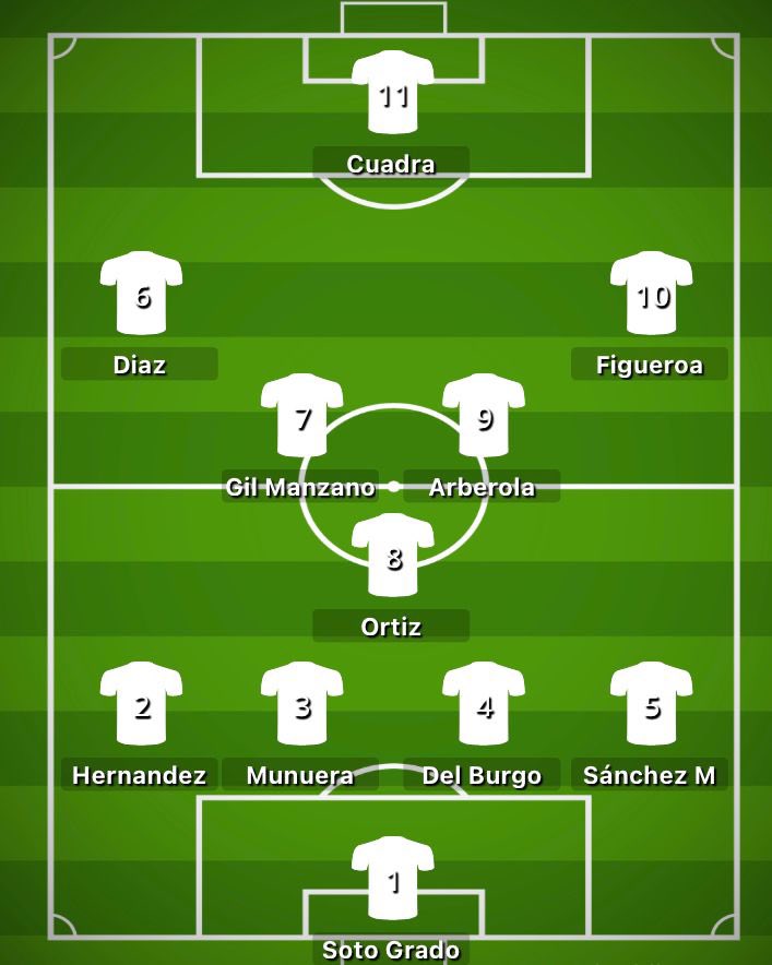 ÚLTIMA HORA : Alineación del real de madrid para el partido contra la Real Sociedad… Soto Grado; Hernández Hernández, Munuera Montero, Del Burgo Bengoechea, Sánchez Martínez; Ortiz Arias, Arberola Rojas, Gil Manzano; Díaz de Mera, Figueroa Vázquez y Cuadra Fernández.