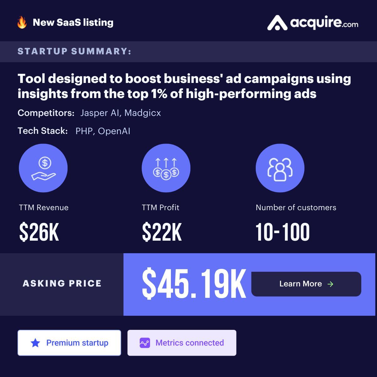 🔥 New CSM Startup Listed 🔥 Shopify app | Tool designed to boost business' ad campaigns using insights from the top 1% of high-performing ads | $26k TTM revenue Asking Price: $45.19k Contact the seller here: buff.ly/3RzB2aL