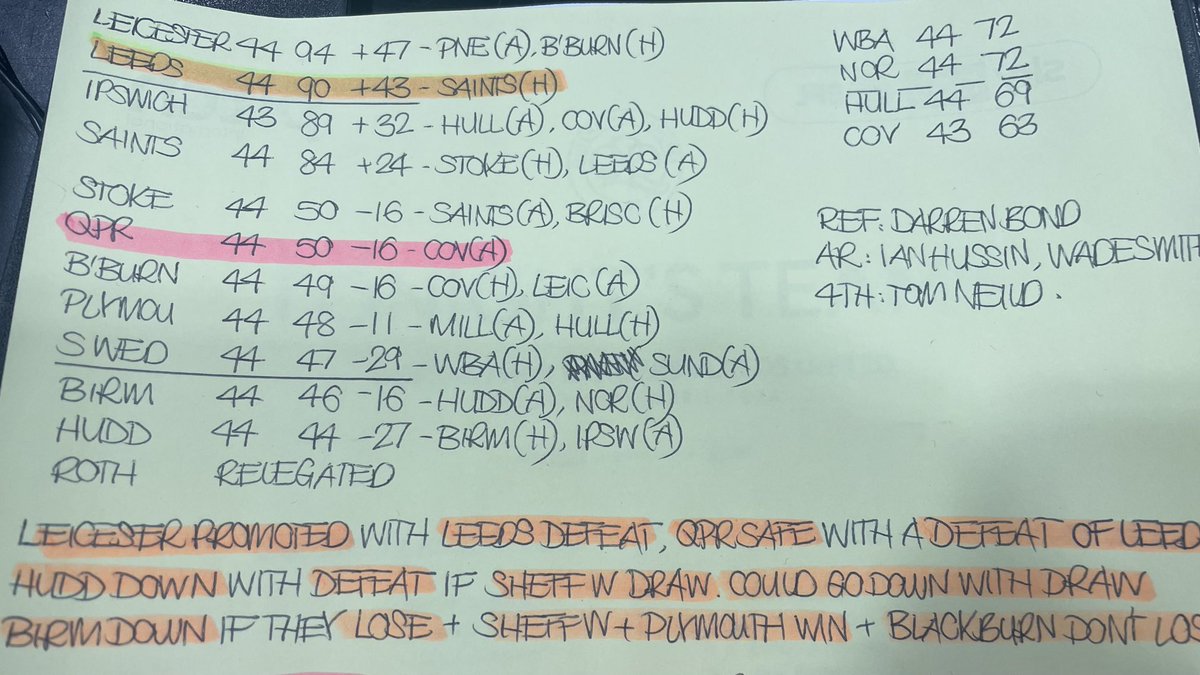 The state of play ⁦@SkyBetChamp⁩ before QPR v Leeds ⁦@talkSPORT2⁩ 8pm #QPRLEE