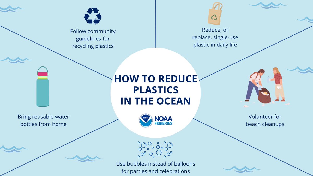 We're wrapping up Earth Week with this year's theme in mind: Planet vs. Plastics Here are just a few easy ways you can help reduce plastics that end up in the ocean. You can learn more about marine debris—like plastic—and ways you can help our planet @NOAADebris! #EarthWeek