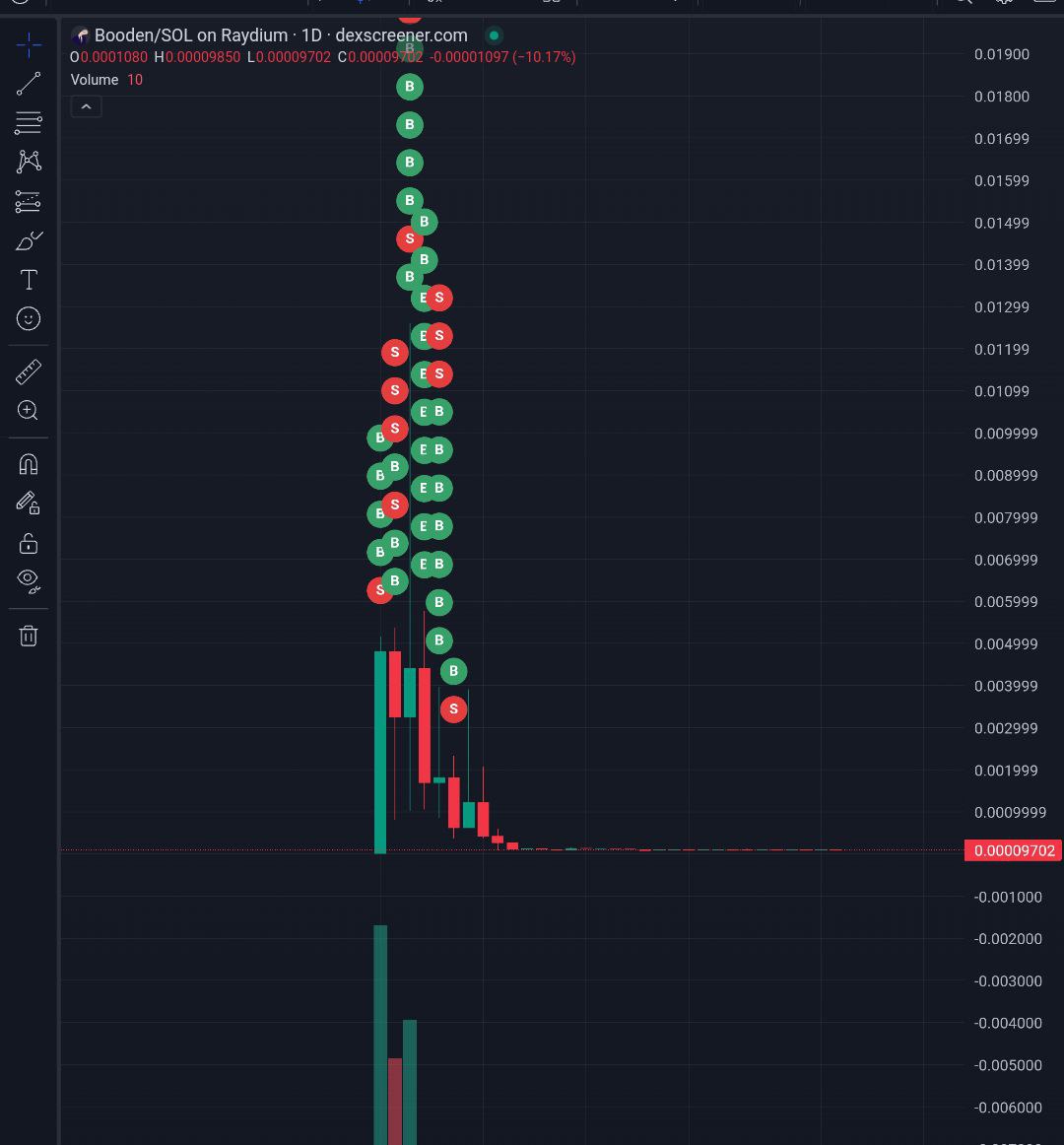 yeahbenj's tweet image. your next play is always around the corner 🫡

I chose $booden 

rip

$boden