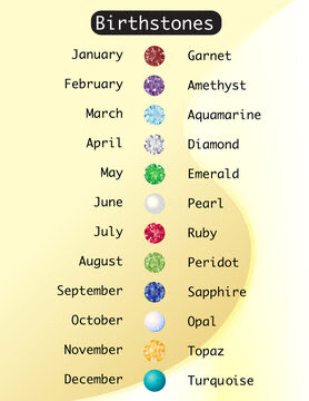 Do you believe in “birthstones” ?