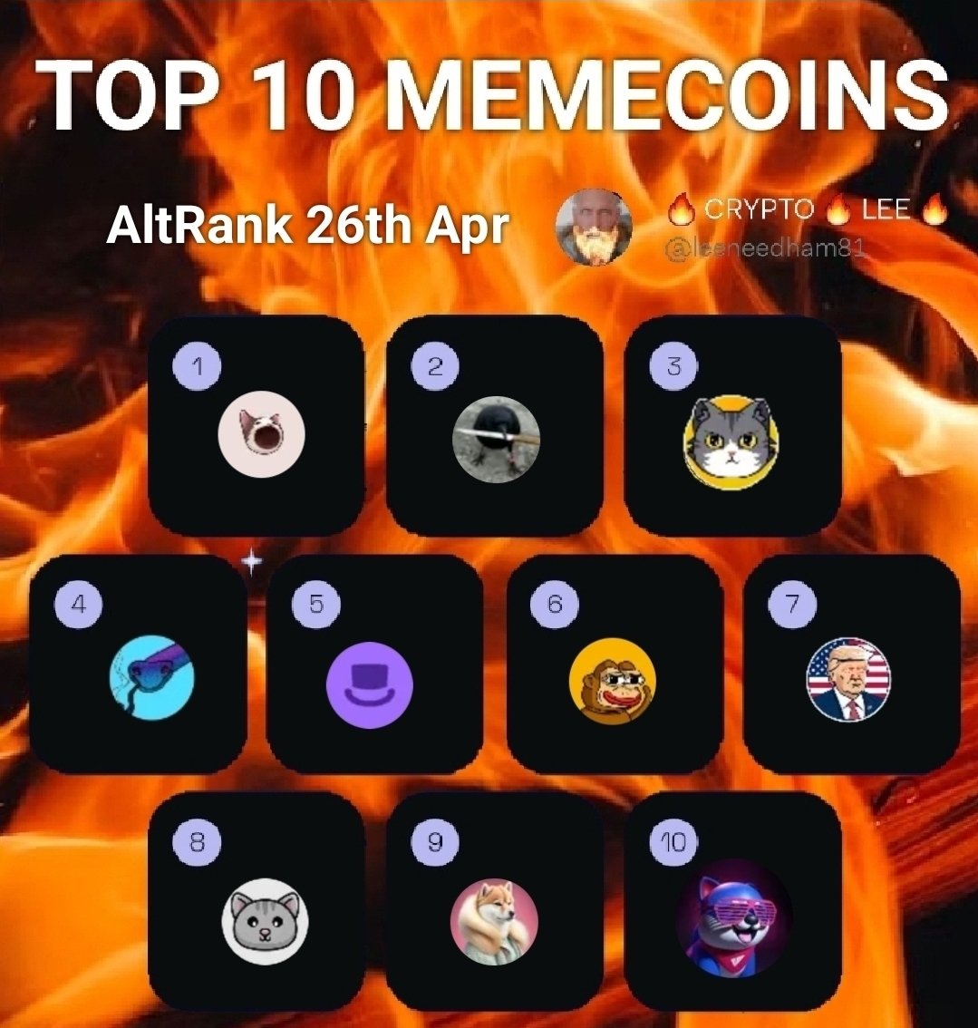 @saylor Crypto market feels quiet today but some Memes are still performing Here's your top 10 Memecoin's by LunarCrush AltRank 1️⃣ $POPCAT 2️⃣ $CAW 3️⃣ $CATCOIN 4️⃣ $SNEK 5️⃣ $DEGAN 6️⃣ $PONKE 7️⃣ $TRUMP 8️⃣ $PSPS 9️⃣ $SHARBI 🔟 $VINU Source @LunarCrush lunarcrush.com/categories/cry…