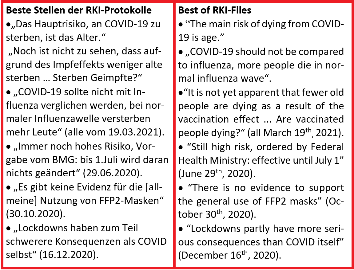 @polenz_r Wer die #RKIProtokolle einen Flop nennt, ist entweder ein Lügner oder dement.