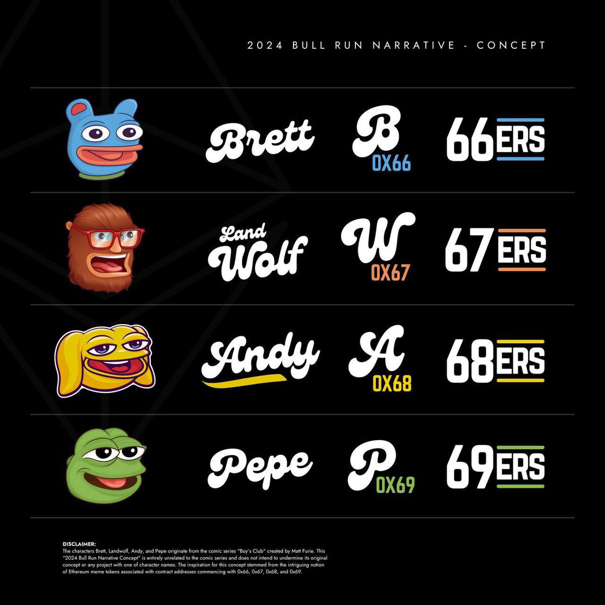 The people have spoken the new $WOLF is 0x67 the new $BRETT is #Brett0x66