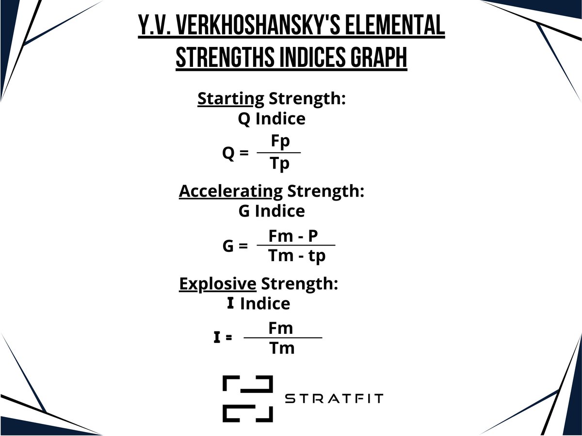 stratfit.net/post/explosive…

#fitness #gym #strength #muscle #reps #fit #power #personaltraining #kctitness #brookside #fitscience #trainingscience #setsandreps #crossfit #fitnessscience #exercisescience #benchpress #squat #deadlift #strengthandconditioning #strengthtraining