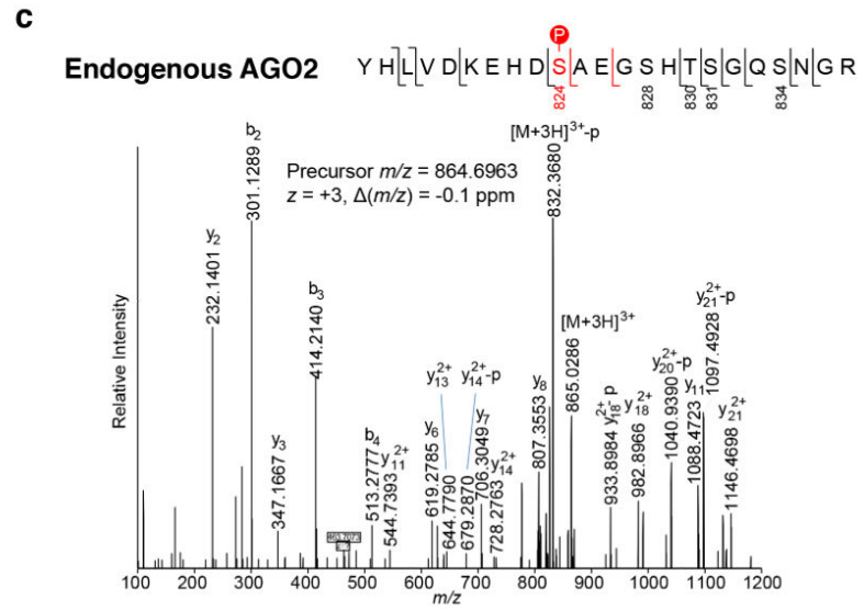 what software are people using to generate figures similar to this?  #proteomics #massspec