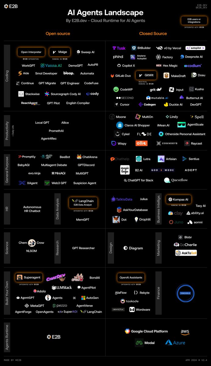 New market maps in AI 1. AI agents from E2B