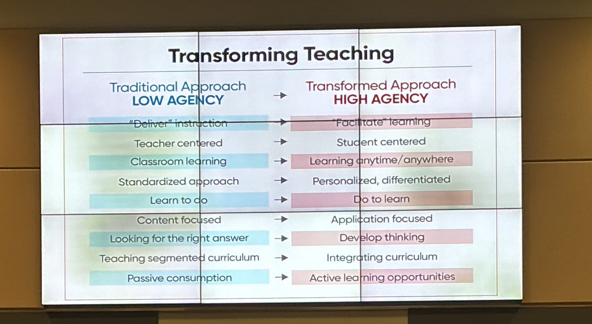 Alicia Bates (@aliciafbates) on Twitter photo <a href="/E_Sheninger/">Eric Sheninger</a> “What does personalization mean? Where are you in this process?” Good convos happening today with #SecCI <a href="/E_Sheninger/">Eric Sheninger</a> “What does personalization mean? Where are you in this process?” Good convos happening today with #SecCI