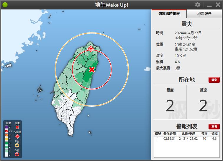 台北預估震度 2 級
2024-04-27 02:56:34 (UTC+8)
#地震 #地震速報 #台灣 #earthquakes #Earthquake #Taiwan