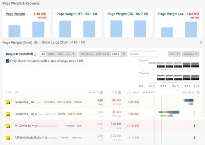 How To Monitor And Optimize Google Core Web Vitals smashingmagazine.com/2024/04/monito…