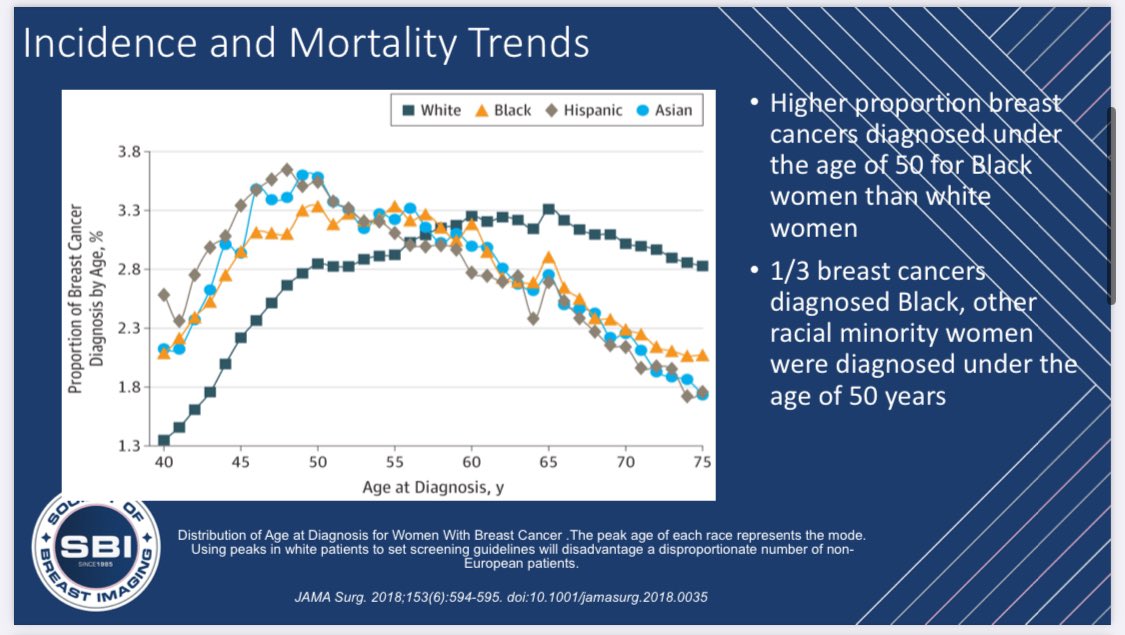 April is National Minority Health Month, and we are proud to share slides by Dr. Stephanie Patterson discussing Incidence and Mortality Trends in African-American women. #NMHM24 #SBI2024