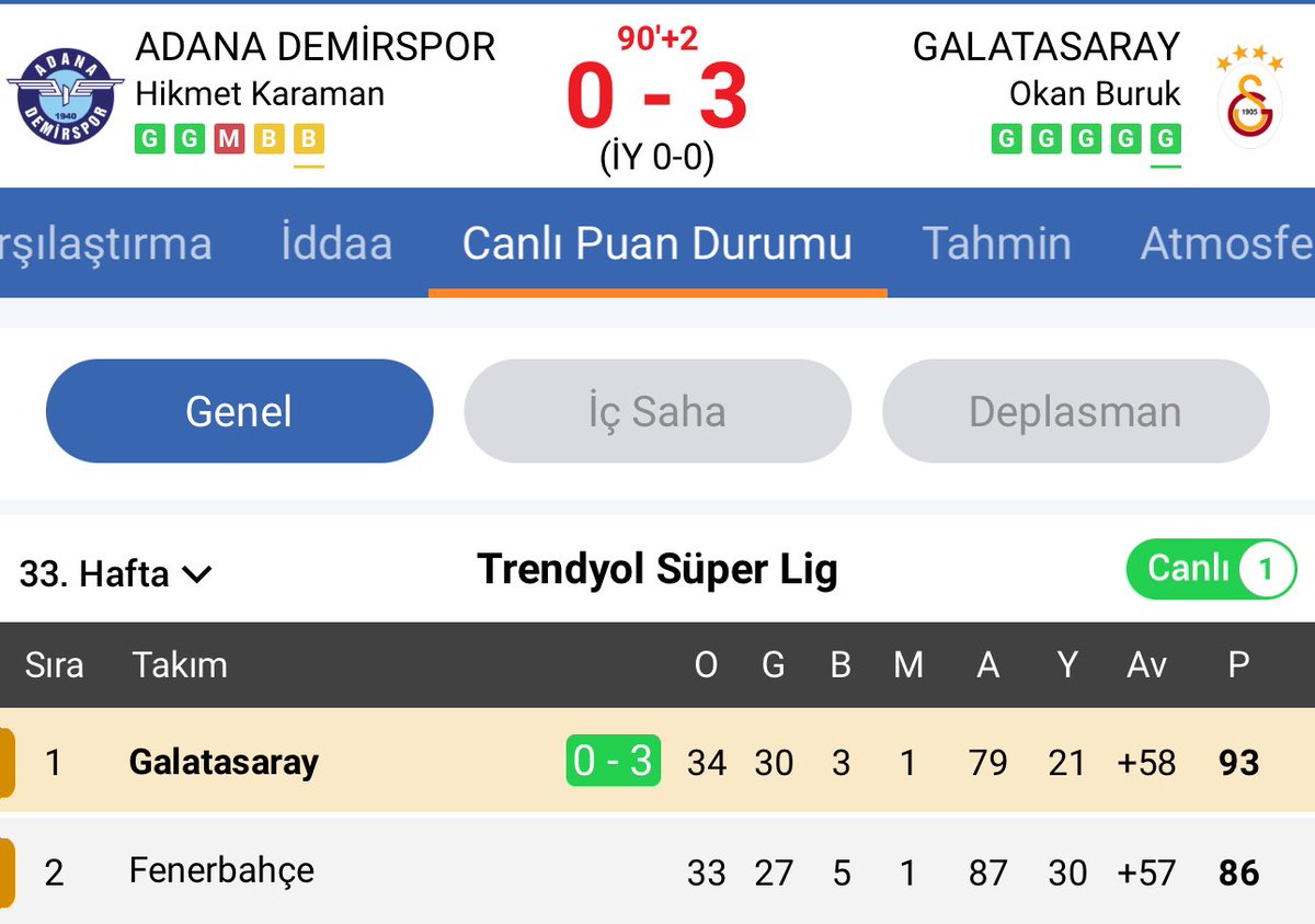 PUAN KAYBEDERİZ UMUDUYLA İZLEDİKLERİ MAÇTA 3 ATIP AVERAJDA DA ÖNE GEÇTİK ZEVKTEN BAYILCAM ŞİMDİ