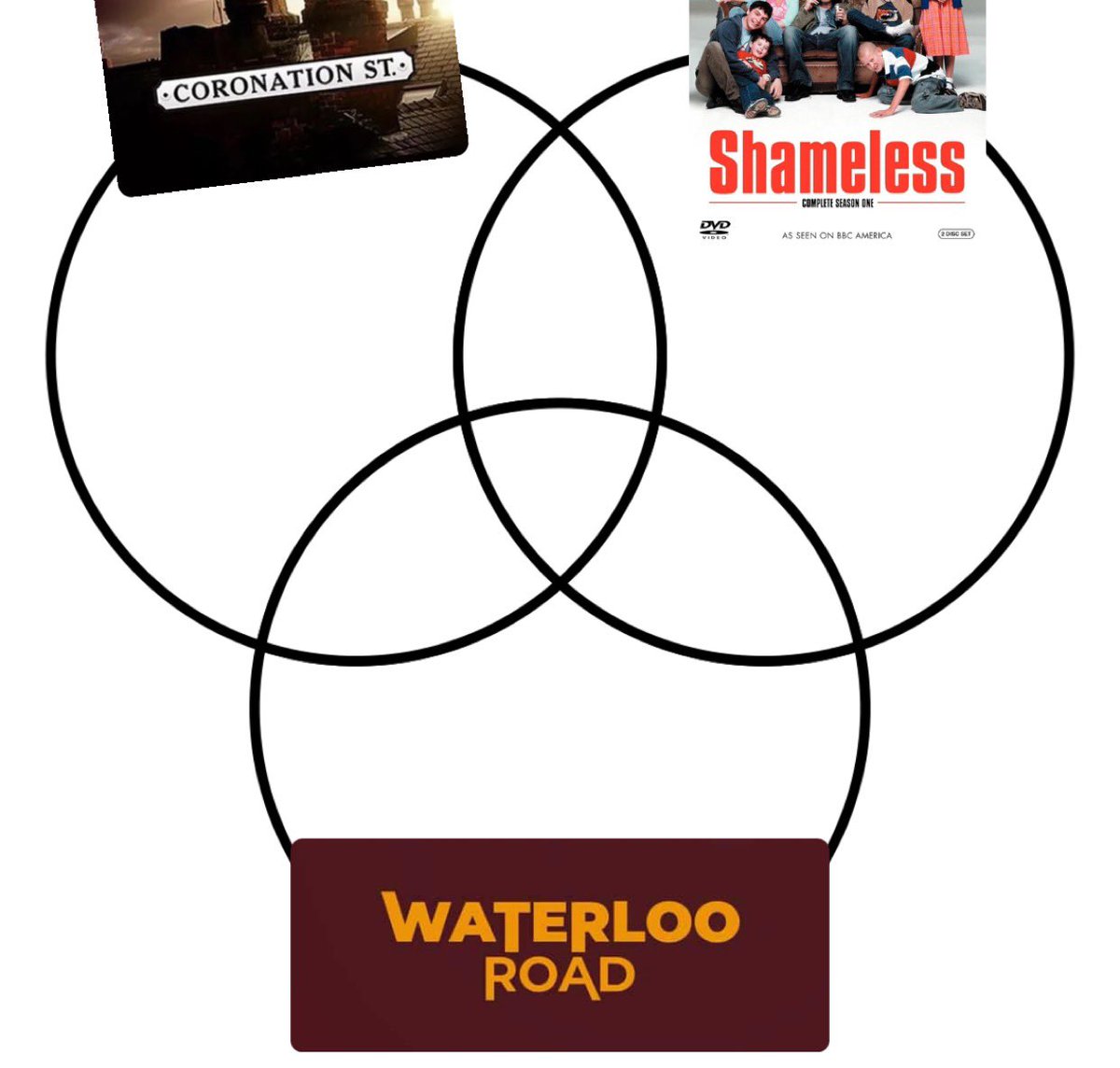 the old school manchester actors venn diagram #Corrie #Shameless #WaterlooRoad