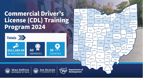 60 companies across 36 counties are receiving funding through the new Commercial Driver’s License Training Program, which was created to help alleviate the cost of training for Ohio employers and CDL drivers and to upskill current and future employees in today’s high-demand…