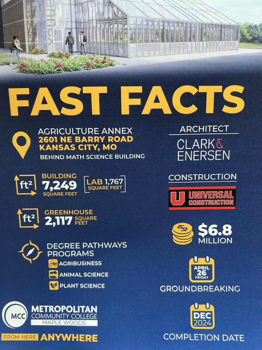 Today I joined @repcleaver in celebrating the groundbreaking of @MCCKansasCity’s Ag Annex building here in the northland! I love recognizing MCC as the vital community resource it is— connecting students to educational opportunities that drive our state’s workforce and economy.