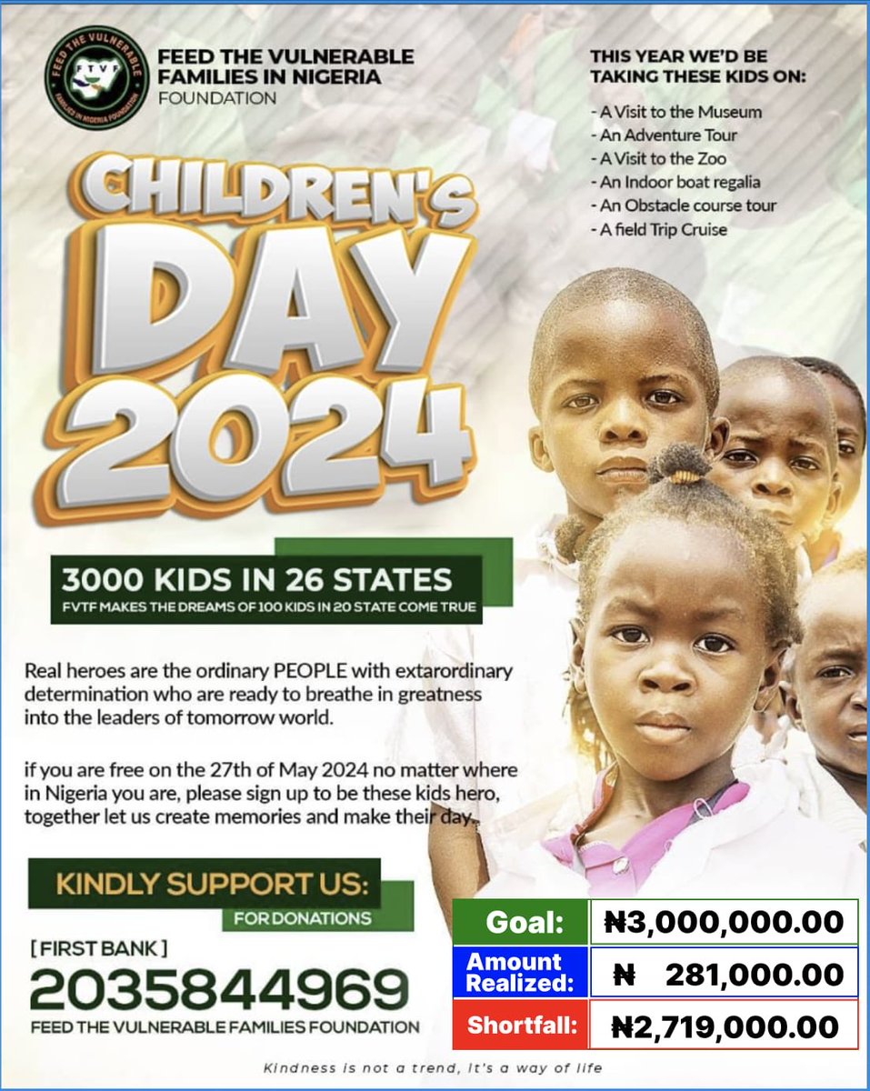 Every year, millions of children die from preventable causes such as pneumonia, diarrhea, malaria, and undernutrition. How sad is it that Hunger is causing nearly half of deaths in children under 5 years?

Please donate that ₦1,000, ₦10,00 or more today
 paystack.com/pay/ftvfdonati…