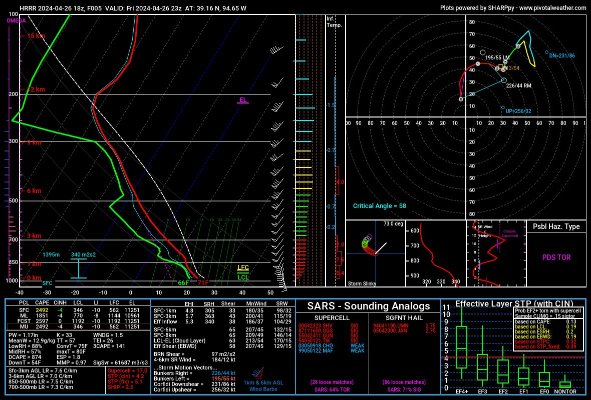 weathertrackus tweet picture